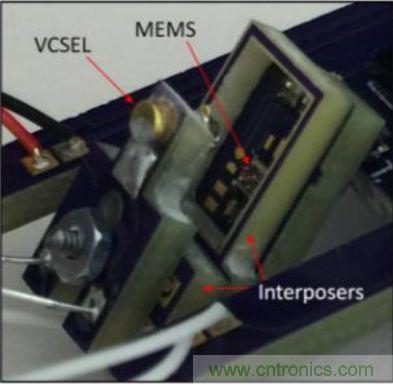 揭秘VR及移動(dòng)設(shè)備如何實(shí)現(xiàn)眼動(dòng)追蹤？