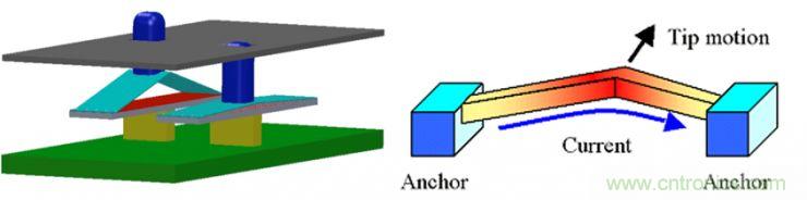 揭秘VR及移動(dòng)設(shè)備如何實(shí)現(xiàn)眼動(dòng)追蹤？