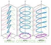 EMC測試中為什么往往垂直極化的測試結(jié)果大于水平極化？