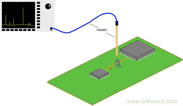 傳統(tǒng)金屬近場(chǎng)探棒PK新型的微光子主動(dòng)近場(chǎng)探棒，孰優(yōu)孰劣？