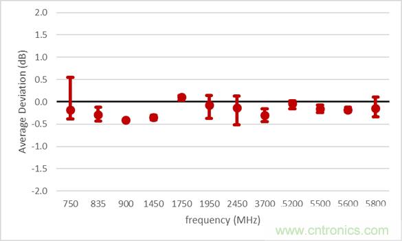 電磁波能量比吸收率SAR評(píng)估的過(guò)去、現(xiàn)在和未來(lái)