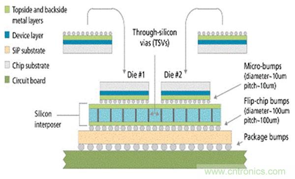 電子元件的這些前瞻技術(shù)你可曾聽(tīng)說(shuō)？