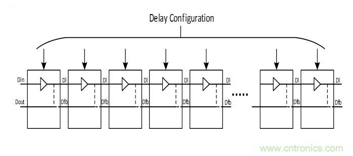 噪聲環(huán)境中如何減少或?yàn)V除偶發(fā)錯(cuò)誤測(cè)量值？