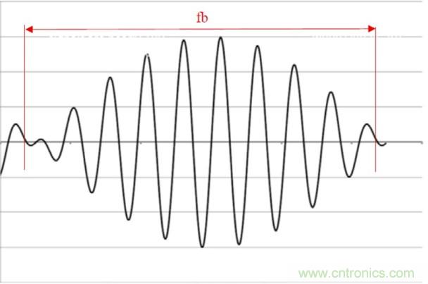 相移時(shí)延如何改善DC/DC轉(zhuǎn)換器性能？