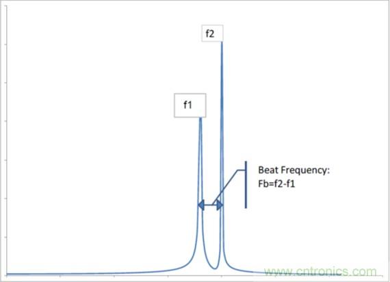 相移時(shí)延如何改善DC/DC轉(zhuǎn)換器性能？