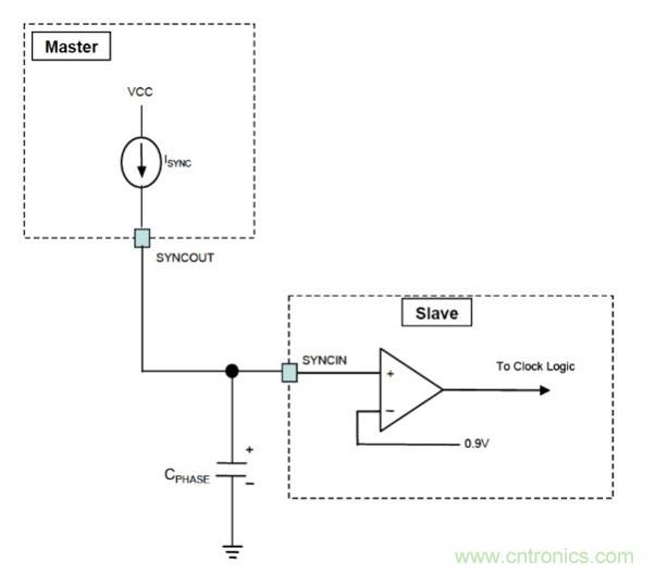 相移時(shí)延如何改善DC/DC轉(zhuǎn)換器性能？