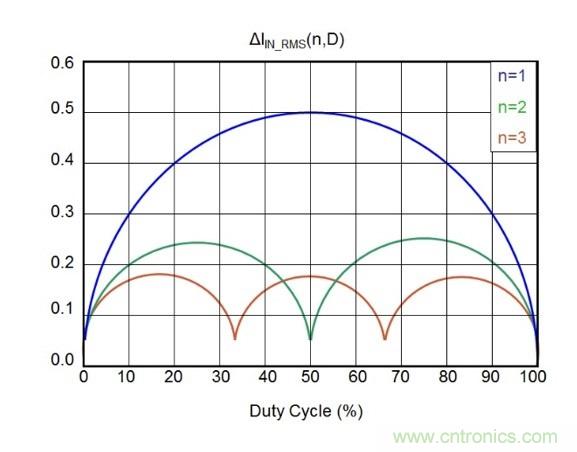 相移時(shí)延如何改善DC/DC轉(zhuǎn)換器性能？