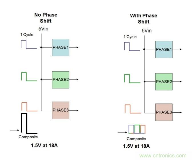 相移時(shí)延如何改善DC/DC轉(zhuǎn)換器性能？