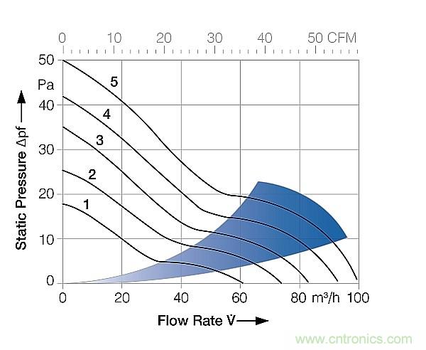 電源冷卻風(fēng)扇你真的用對(duì)了嗎？
