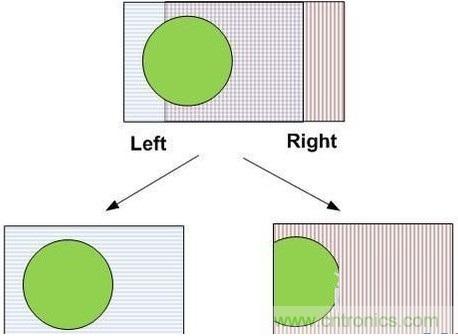 雙目重疊技術(shù)在VR中有什么作用？