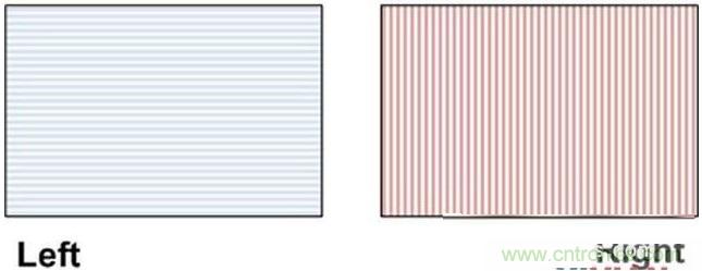 雙目重疊技術(shù)在VR中有什么作用？