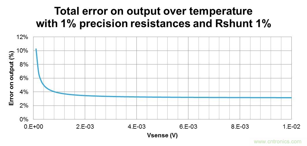 低壓運(yùn)放如何檢測(cè)高壓上橋臂電流？