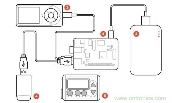 這些新&ldquo;上線&rdquo;的智能醫(yī)療設(shè)備，真的實(shí)用嗎？
