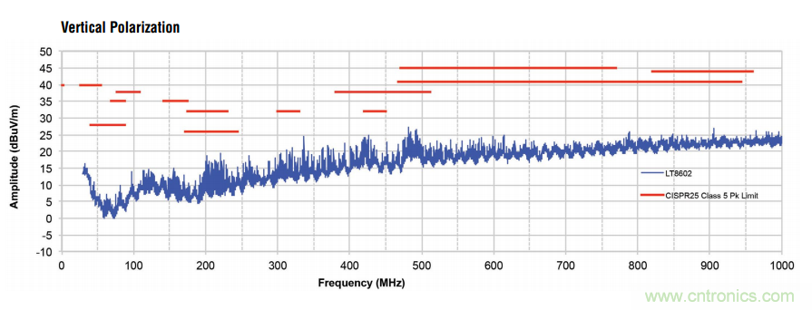 在汽車(chē)電子系統(tǒng)中如何選擇多通道同步降壓轉(zhuǎn)換器？
