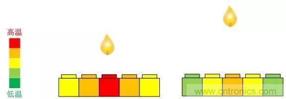 電容感應(yīng)式與毫米波雷達(dá)，誰能挑起三維觸控的大梁？