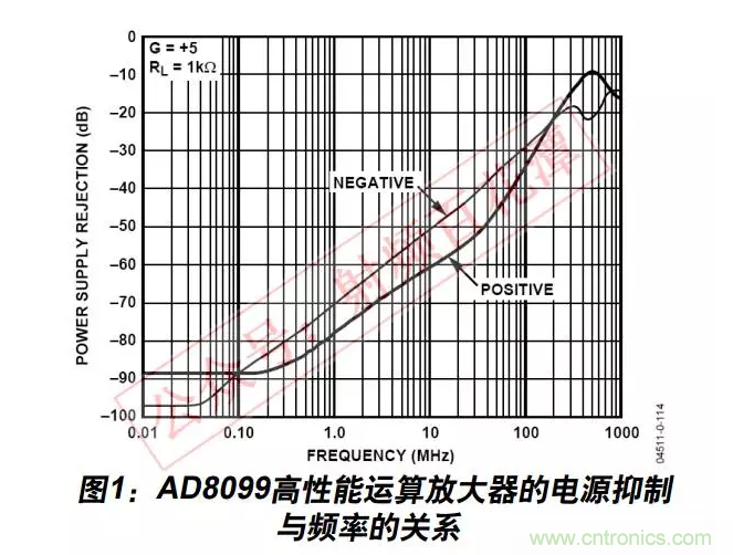 例解電路去耦技術(shù)，看了保證不后悔