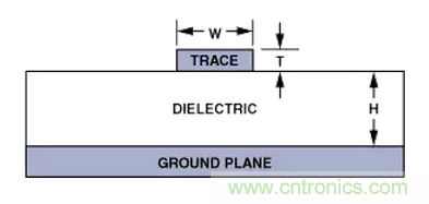 &ldquo;歪果仁&rdquo;經(jīng)驗之談：高頻PCB布線實踐指南