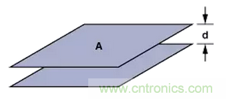 &ldquo;歪果仁&rdquo;經(jīng)驗之談：高頻PCB布線實踐指南