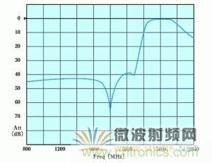 Atheros對(duì)Ralink，看WiFi產(chǎn)品的射頻電路設(shè)計(jì)