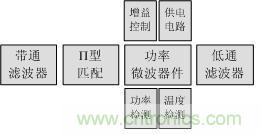 Atheros對(duì)Ralink，看WiFi產(chǎn)品的射頻電路設(shè)計(jì)