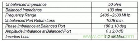 Atheros對(duì)Ralink，看WiFi產(chǎn)品的射頻電路設(shè)計(jì)