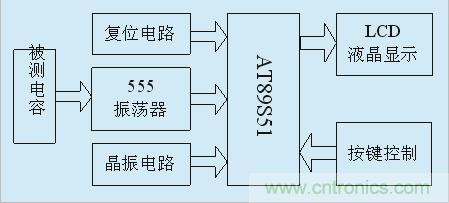 用555定時(shí)器如何設(shè)計(jì)電容測試儀？