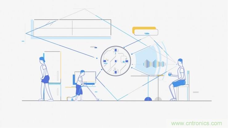 哪7大關(guān)鍵技術(shù)成就了麥克風(fēng)陣列？