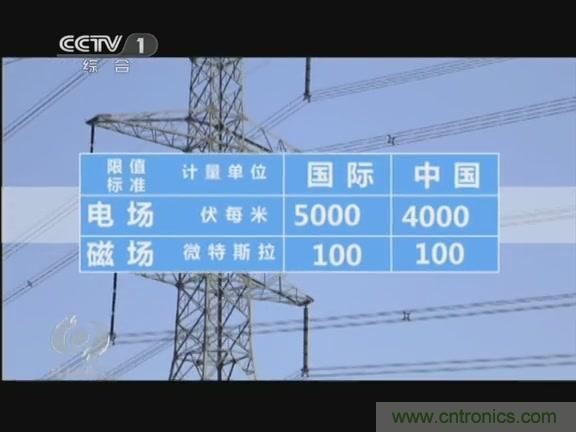 高壓線變電站有電磁輻射？《焦點訪談》辟謠