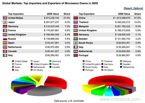 WHO告訴你，電磁輻射對健康有什么影響？
