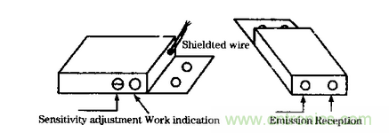 在汽車改造技術(shù)中近紅外傳感器扮演什么角色？