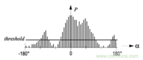 從傳感器到算法原理，機器人避障的出路在哪里？