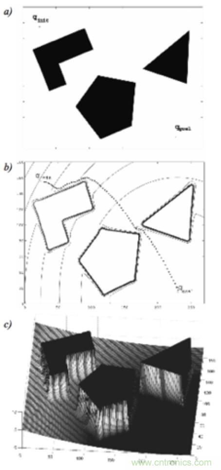 從傳感器到算法原理，機器人避障的出路在哪里？