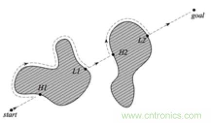 從傳感器到算法原理，機器人避障的出路在哪里？