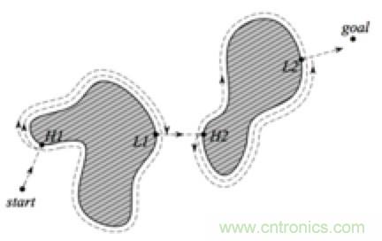 從傳感器到算法原理，機器人避障的出路在哪里？