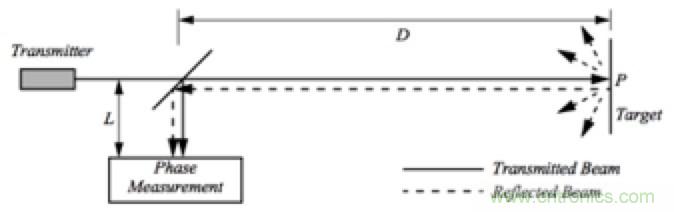 從傳感器到算法原理，機器人避障的出路在哪里？