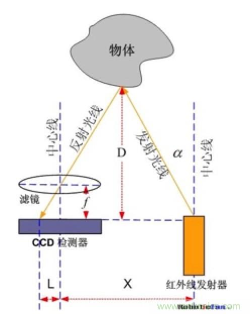 從傳感器到算法原理，機器人避障的出路在哪里？