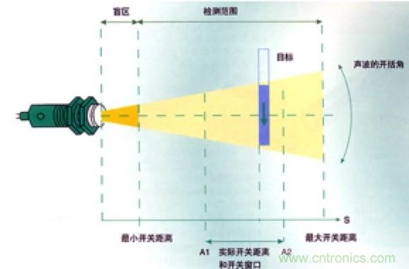 從傳感器到算法原理，機器人避障的出路在哪里？