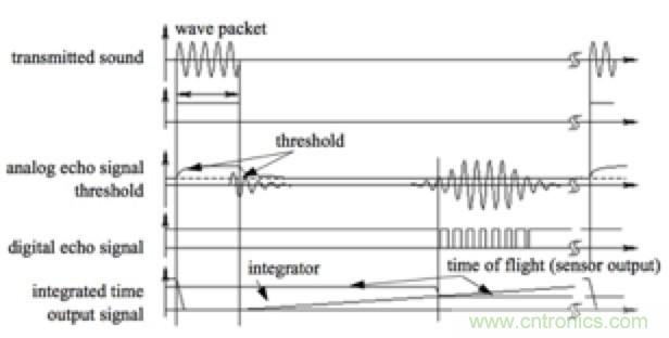 從傳感器到算法原理，機器人避障的出路在哪里？