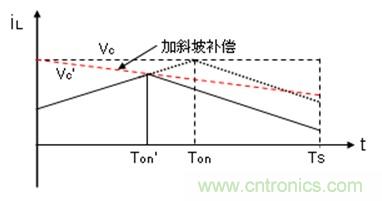 如何轉(zhuǎn)換開關(guān)電源系統(tǒng)電壓模式與電流模式？
