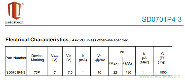 手機(jī)EOS保護(hù)方案如何通過350V的測(cè)試？