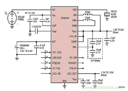 智慧城市急需這種環(huán)境傳感器網(wǎng)絡系統(tǒng)設計