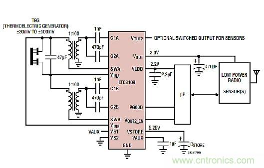 智慧城市急需這種環(huán)境傳感器網(wǎng)絡系統(tǒng)設計