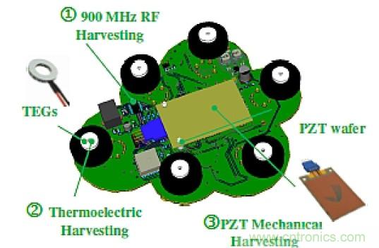 智慧城市急需這種環(huán)境傳感器網(wǎng)絡系統(tǒng)設計