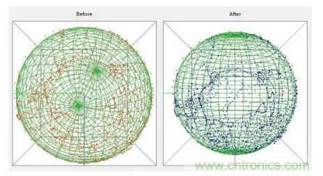 是什么成就了無人機的飛行感知技術(shù)？