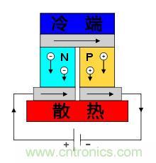 溫差發(fā)電機：不用電的&ldquo;智能&rdquo;風(fēng)扇
