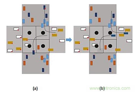 智能交叉路口，解決交通擁堵的未來之星