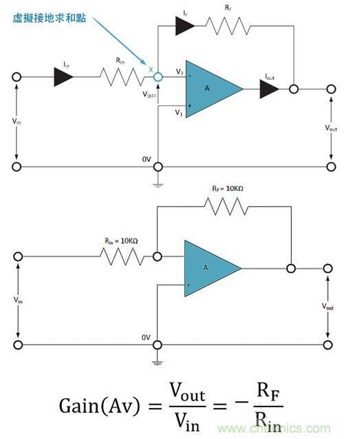 電阻匹配與穩(wěn)定性真的是運(yùn)算放大器效能的保障？