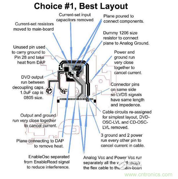DVD刻錄機(jī)的雷射驅(qū)動器軟性電路，需要具備PC主板或是其他高速、對溫度敏感之設(shè)計的專業(yè)經(jīng)驗。