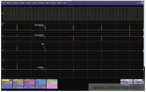一個(gè)方波的FFT的功率譜幅值、相位、實(shí)數(shù)和虛數(shù)分量
