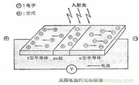一文讀懂光電傳感器工作原理、分類及特性